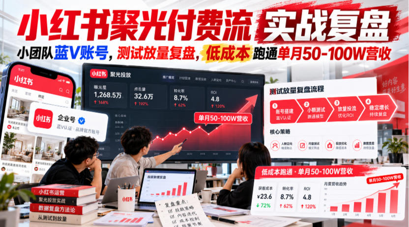 小红书聚光付费流实战复盘｜小团队蓝V账号，测试放量复盘，低成本跑通单月50‑100W营收【文档】-洛柒笔记