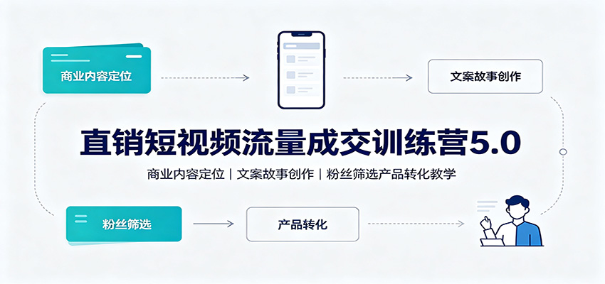 直销短视频流量成交训练营5.0：商业内容定位，文案故事创作，粉丝筛选产品转化教学-洛柒笔记