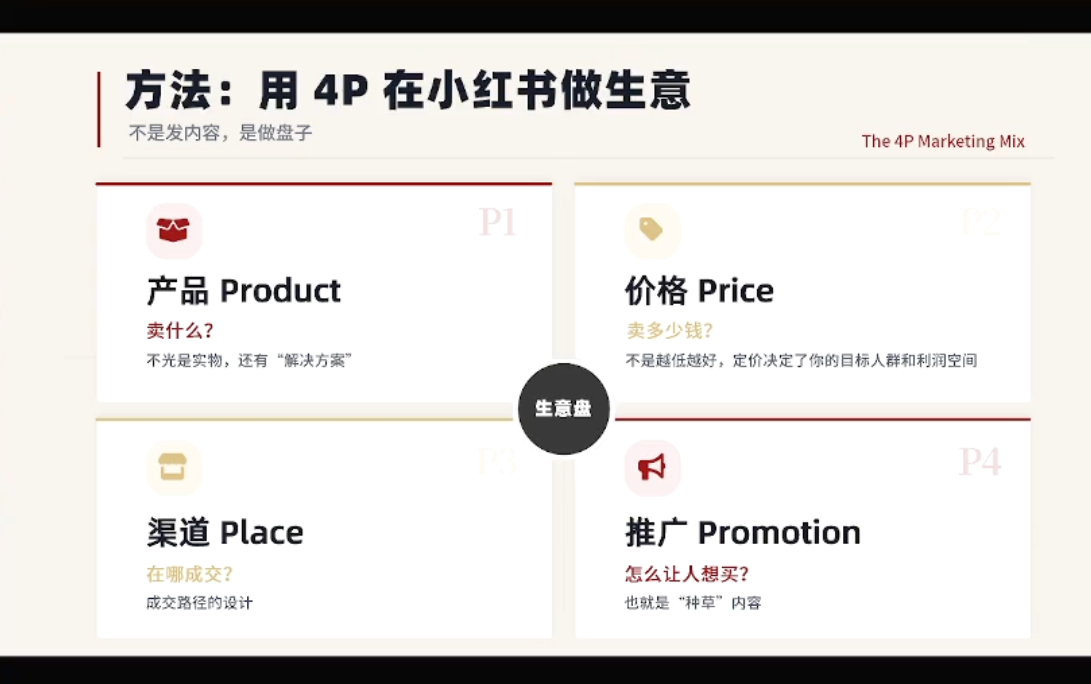 大漂亮·小红书自媒体变现课-洛柒笔记