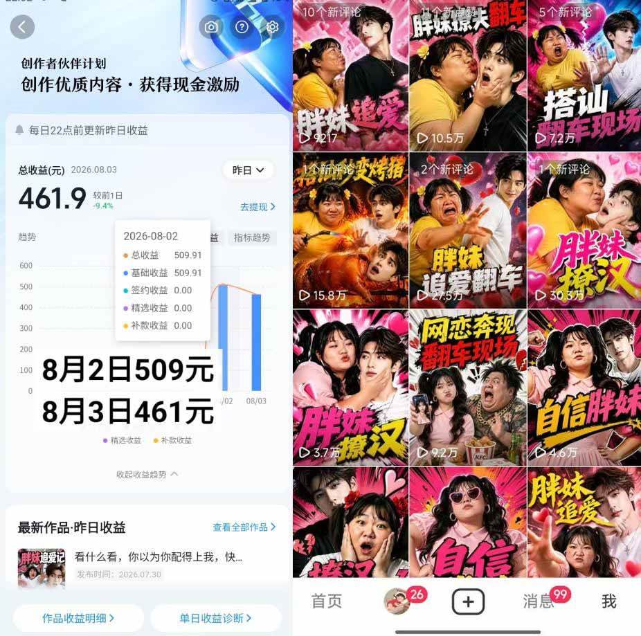 （20489期）抖音AI胖妹历险记实战课：从剧情构思、AI画面到短视频成片，伙伴计划+视频分成+收徒+商单变现，日赚500+-洛柒笔记