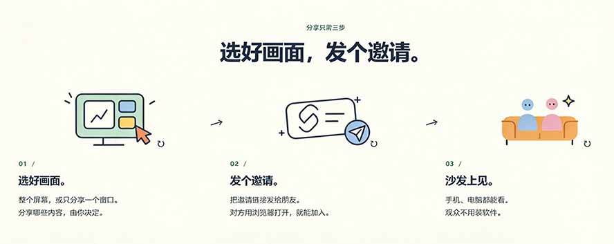 （20656期）B站UP主耗费100Wtoken制作！免费开源的屏幕共享工具，支持最多20人一起共享使用等Piik