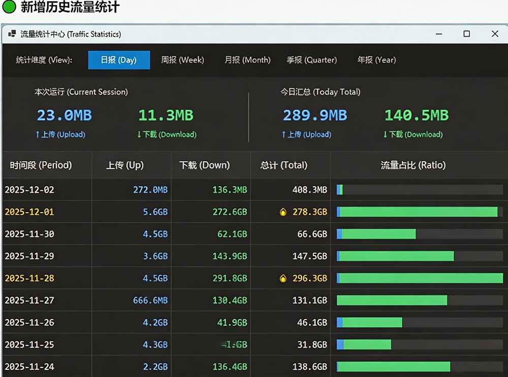 （20245期）Github超过3.3K Stars！电脑桌面硬件监控工具，界面好看又好用，实时CPU/GPU/网速实时显示 LiteMonitor-洛柒笔记