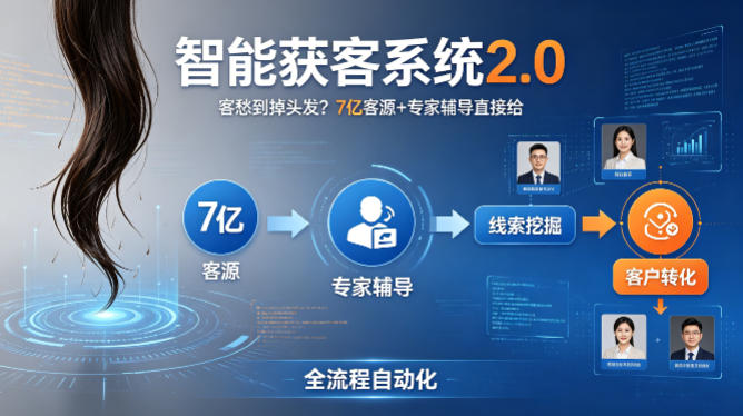 客愁到掉头发？智能获客系统2.0，7亿客源+专家辅导直接给，实现从线索挖掘到客户转化的全流程自动化-洛柒笔记
