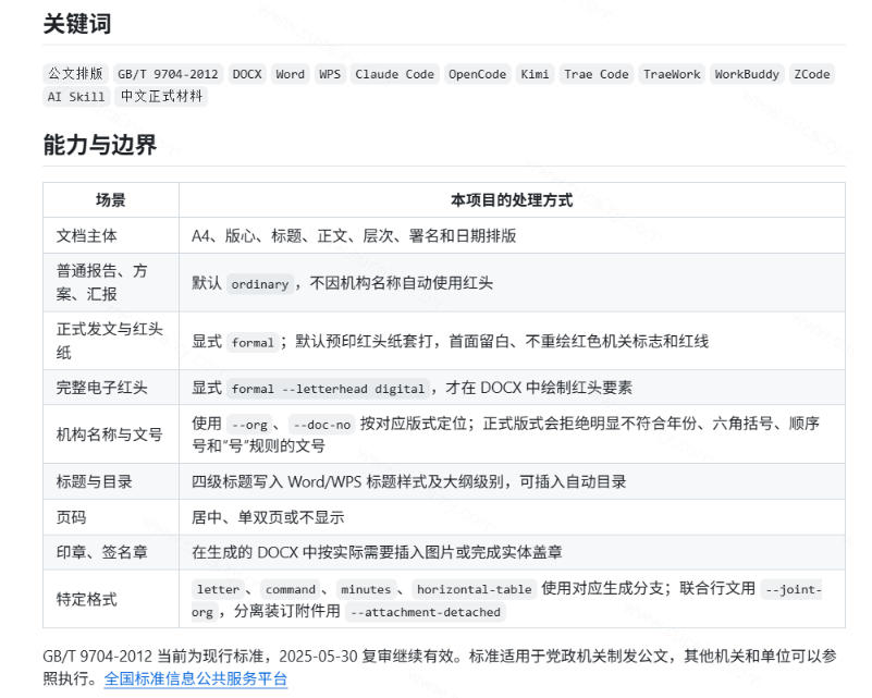 作者花20小时，102万字真公文喂出来的写作skill！体制内公文必备的公文排版Skill来了！-洛柒笔记