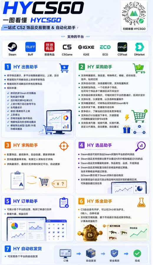 稳定游戏搬砖副业，日入百元，两套全自动挂G方案，无需人工盯守！【揭秘】-洛柒笔记