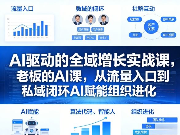 AI驱动的全域增长实战课，老板的AI课，从流量入口到私域闭环AI赋能组织进化（26年3月12-14日）-洛柒笔记