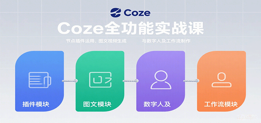 Coze全功能实战课：节点插件运用、图文视频生成与数字人及工作流制作-洛柒笔记