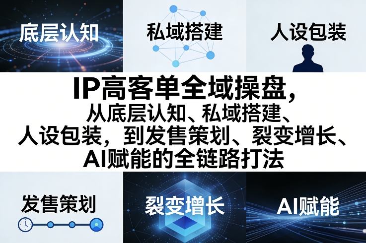 IP高客单全域操盘，从底层认知、私域搭建、人设包装，到发售策划、裂变增长、AI赋能的全链路打法-洛柒笔记