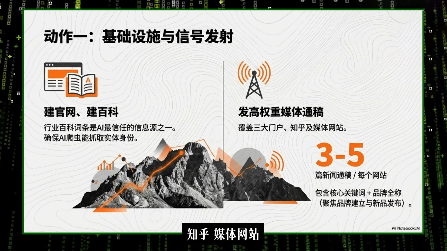 刘白老师·2026年商业IP流量破局-洛柒笔记