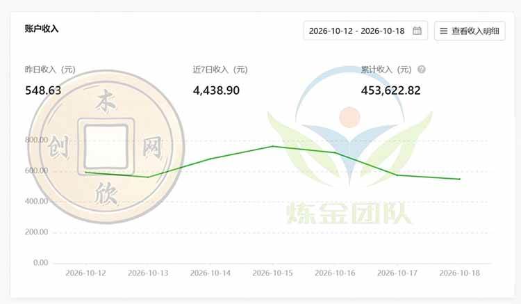 （21046期）一部手机日入500+，微信小程序掘金计划，四种收入来源，长期稳定可靠-洛柒笔记