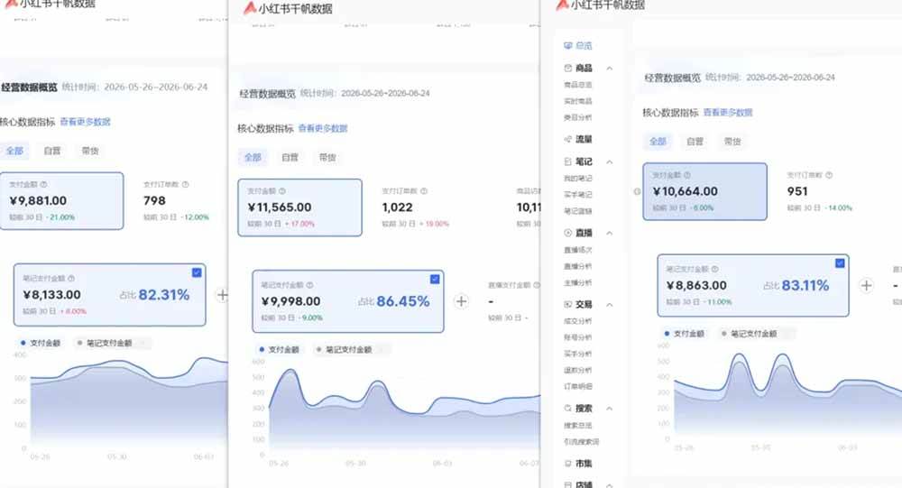 （19548期）76节小红书虚拟矩阵5.0-无水印版本：AI原创虚拟品+4带1自动化AI发笔记+测款怼款双模式（可工作室放大）-洛柒笔记