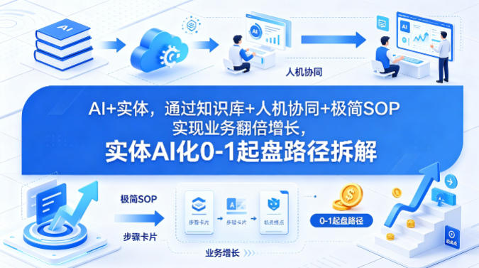 AI+实体，通过知识库+人机协同+极简SOP实现业务翻倍增长，实体AI化0-1起盘路径拆解-洛柒笔记