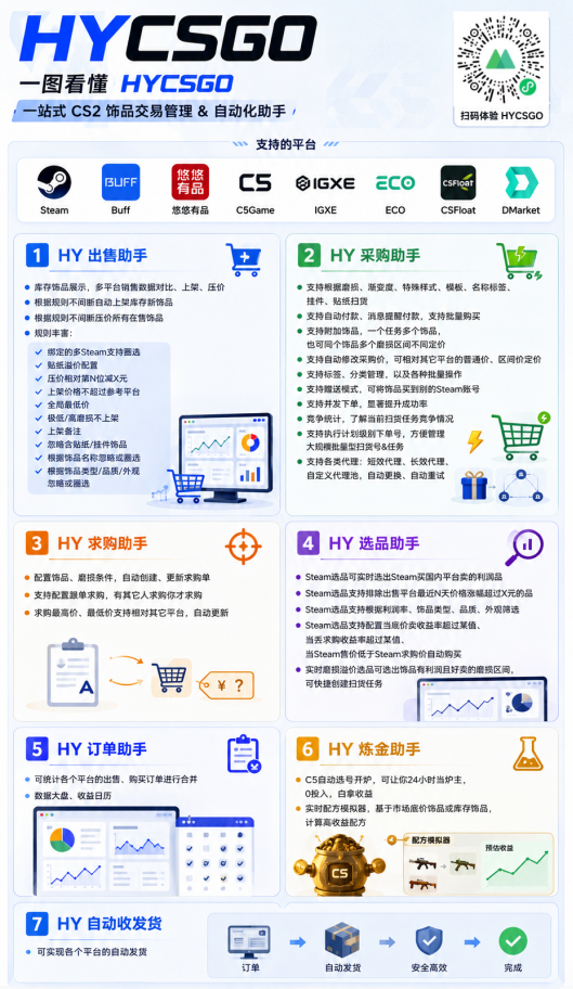 实现全自动游戏搬砖躺赚，每日稳定收益千元，近几年最稳，一台设备就能做！-洛柒笔记