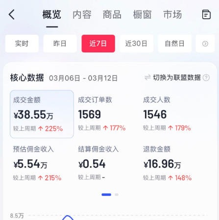 AI服装图文带货教学，2026年3月最新课程和技术，人人都可做带货达人，收益可观好变现-洛柒笔记