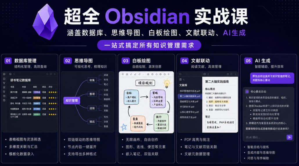 超全Obsidian实战课，涵盖数据库、思维导图、白板绘图、文献联动、AI生成，一站式搞定所有知识管理需求-洛柒笔记