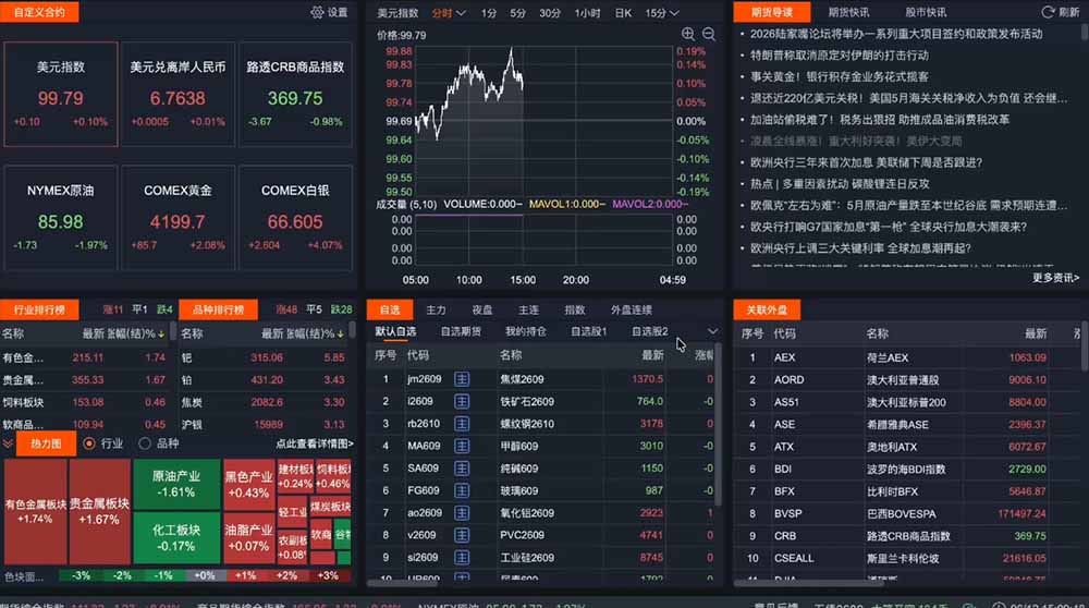2026期货操盘手专属课程-更新6月，每日实时行情复盘，适配短线玩家打造成熟交易模式-洛柒笔记
