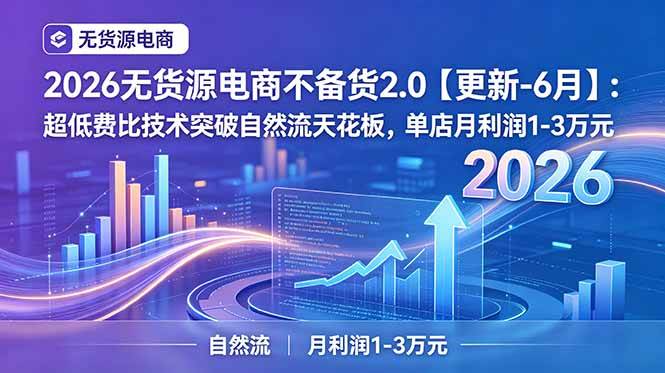 （18912期）2026无货源电商不备货2.0【更新-6月】：超低费比技术突破自然流天花板，单店月利润1-3万元-洛柒笔记