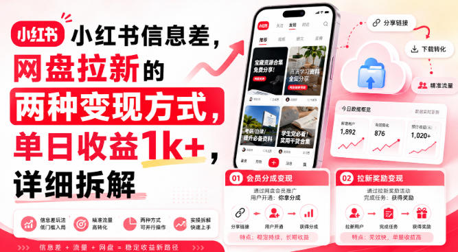 小红书信息差，网盘拉新的两种变现方式，单日收益1k+，详细拆解-洛柒笔记