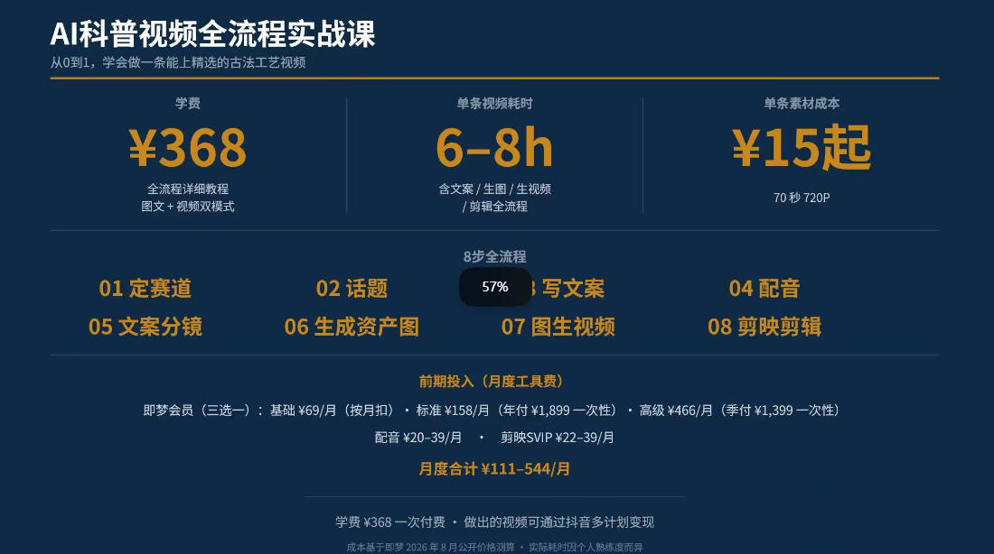 抖音6W粉丝博主华夏造物志的AI科普视频全流程实战课，从0到1学会做一条能上精选的古法工艺视频，解锁抖音精选收益-洛柒笔记