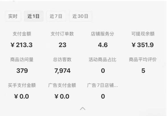 小红书虚拟店铺攻略，开店-上架-全自动发货出售学科虚拟资料完整流程-洛柒笔记