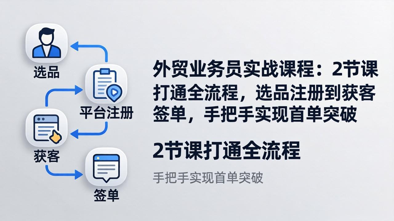 外贸业务员实战课程：2节课打通全流程，选品注册到获客签单，手把手实现首单突破-洛柒笔记