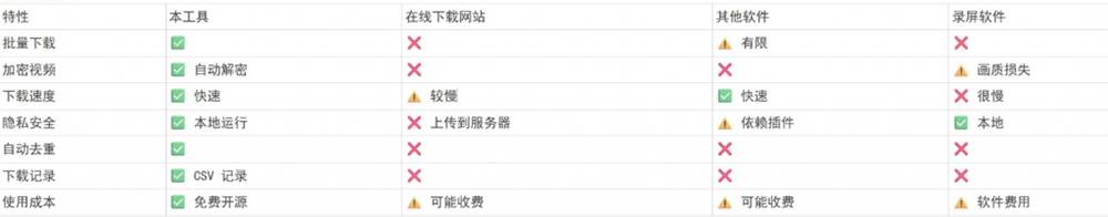 （19377期）Github热门工具，视频号下载神器又来了！一键注入下载按钮，轻松下载，使用便捷wx_channel