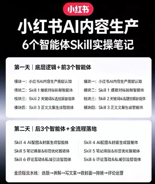 小红书AI内容生产2026年线下课完整现场还原版，用AI构建高转化内容流水线-洛柒笔记