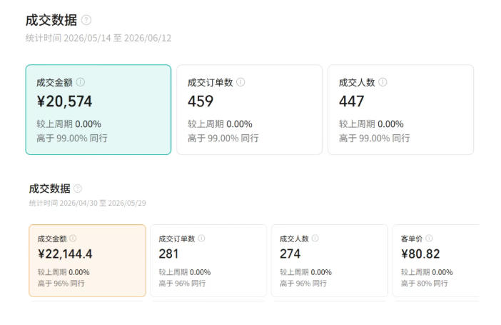 视频号AI图书带货训练营，不用露脸、不用直播、不用囤货发货，做好内容就行，一条爆款视频佣金8942-洛柒笔记