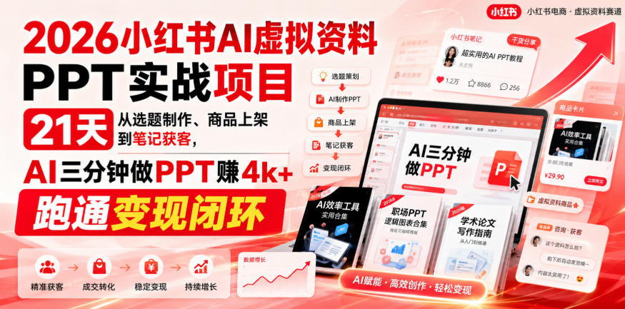 2026小红书AI虚拟资料PPT实战项目，21天从选题制作、商品上架到笔记获客，AI三分钟做PPT赚4k+跑通变现闭环（更新0907）-洛柒笔记