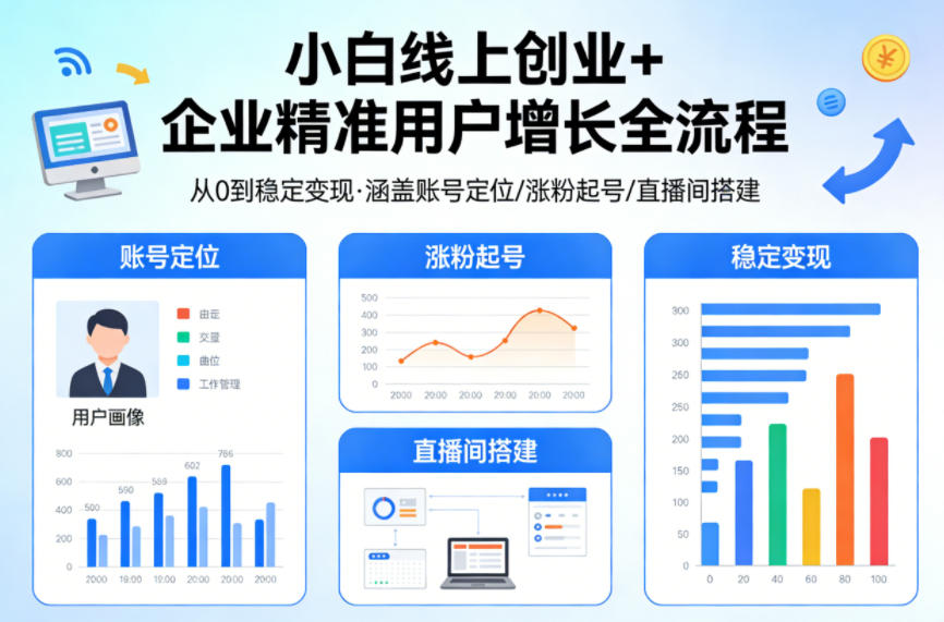 小白线上短视频创业+企业精准用户增长全流程，涵盖账号定位、涨粉起号，直播间搭建等，从0做到稳定变现-洛柒笔记