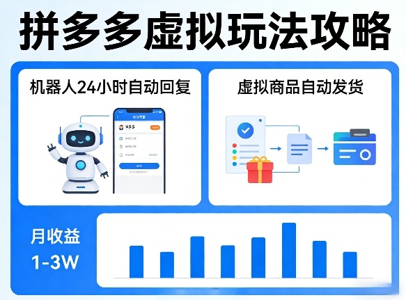 没人告诉你的拼多多虚拟玩法，机器人回复+发货，月搞1-3W【揭秘】-洛柒笔记