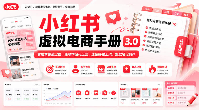 小红书虚拟电商手册3.0，零成本赛道定位、账号精细化运营、店铺搭建上架、爆款笔记制作-洛柒笔记
