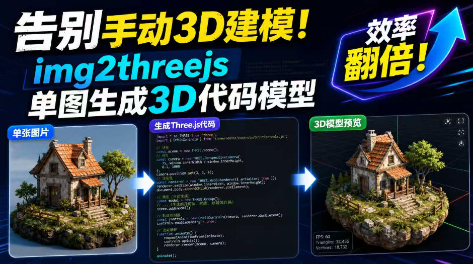 告别手动3D建模！img2threejs单图生成3D代码模型，效率翻倍！-洛柒笔记