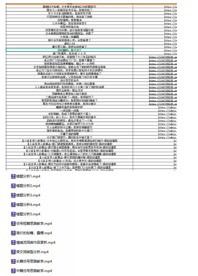 （无水印）某社群百人拆文付费资源，千本爆款短篇拆解+每日拆文案例+网感训练+原创写作方法+爆款榜单例文等实用技巧(更新0926)-洛柒笔记