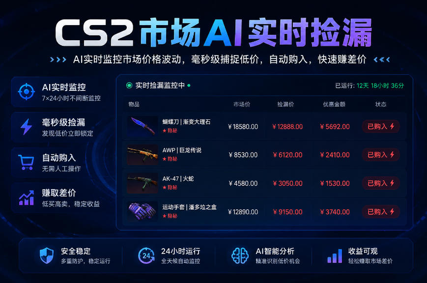 CS2市场AI实时捡漏」一部手机即可完成全部操作|数据支持任何形式验证」稳定运行多年，日入300+【揭秘】-洛柒笔记