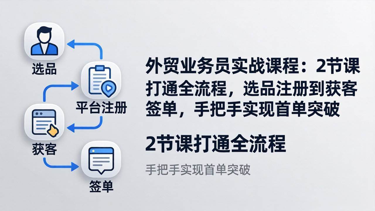 （17770期）外贸业务员实战课程：2节课打通全流程，选品注册到获客签单，手把手实现首单突破-洛柒笔记