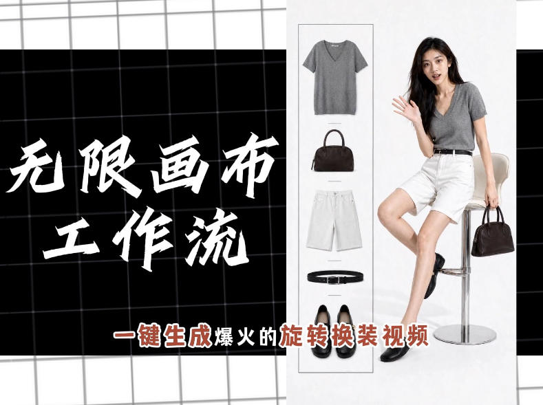 无限画布工作流，一键制作爆火的旋转换装视频，操作简单，零基础也能学会-洛柒笔记