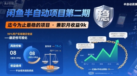 闲鱼半自动项目第二期，可能是迄今为止最稳的项目，兼职月收益9k-洛柒笔记