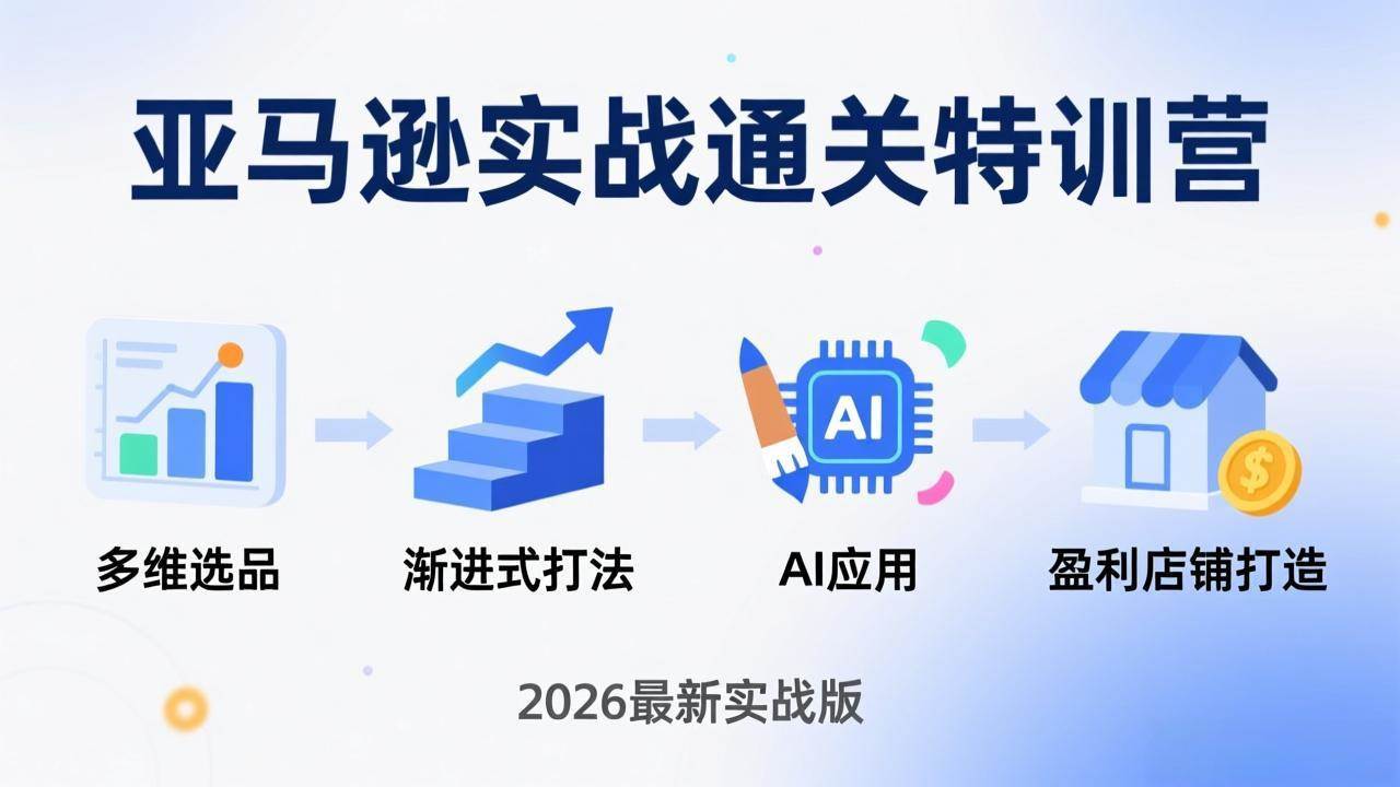 （17745期）亚马逊实战通关特训营：2026年3月更新，多维选品+渐进式打法+AI应用，从0到1打造盈利店铺-洛柒笔记