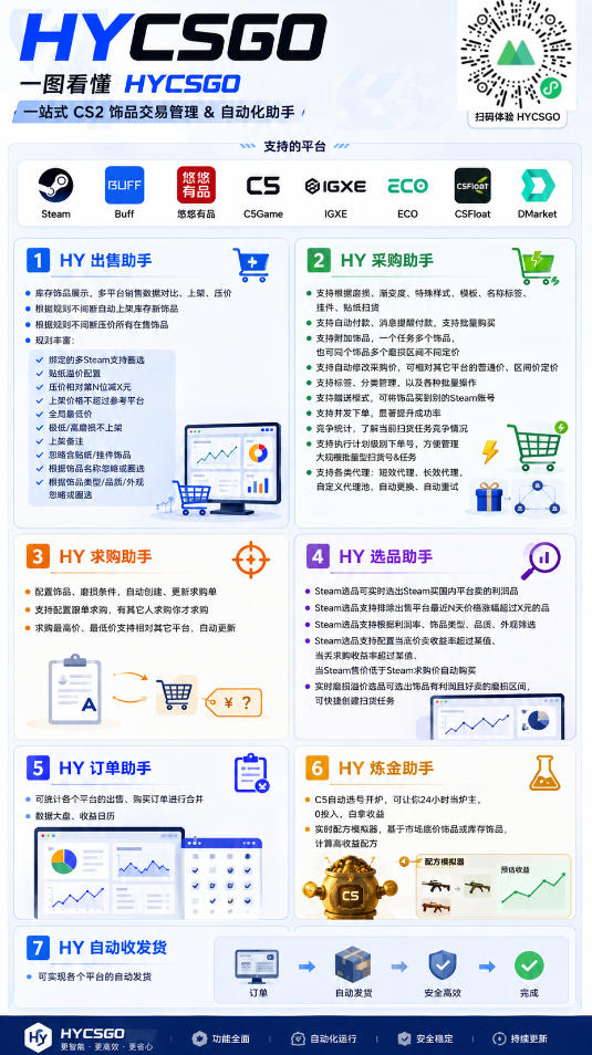 两款游戏全自动打金项目独家玩法，日入1K+，全程无人值守，无需手动操作，懒人专属副业【揭秘】-洛柒笔记