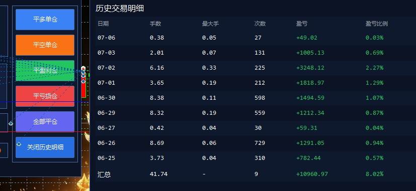 （19211期）EA量化软件+趋势分析操作技术，无爆仓日入200U,小白也可以快速学习拿结果