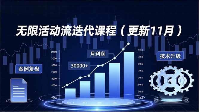 （16690期）无限活动流迭代课程（更新11月），最新玩法、技术升级、案例复盘，持续盈利月利润3万+-洛柒笔记