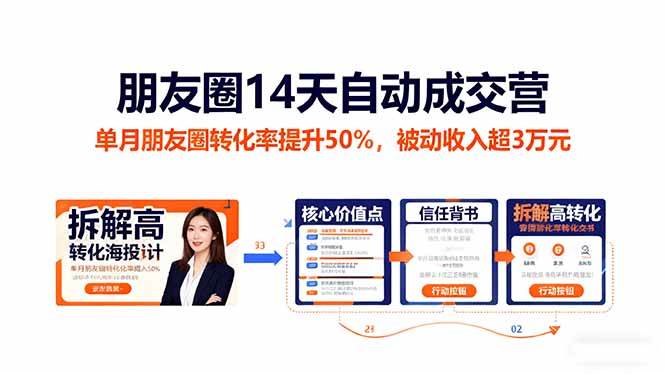 （16477期）朋友圈14天自动成交营：单月朋友圈转化率提升50%，被动收入超3万元-洛柒笔记