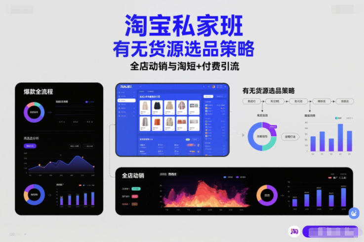 淘宝私家班，有无货源选品策略，高成功率爆款全流程打法，全店动销与淘短+付费引流（更新2026年08月17日）-洛柒笔记