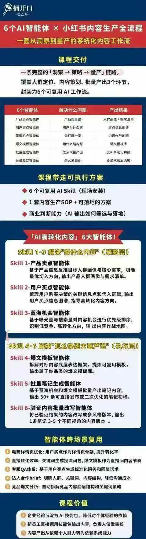 （19927期）小红书AI高转化内容实战课：6大智能体+用户洞察+爆文拆解，从内容策略到批量生产复制放大全流程-洛柒笔记