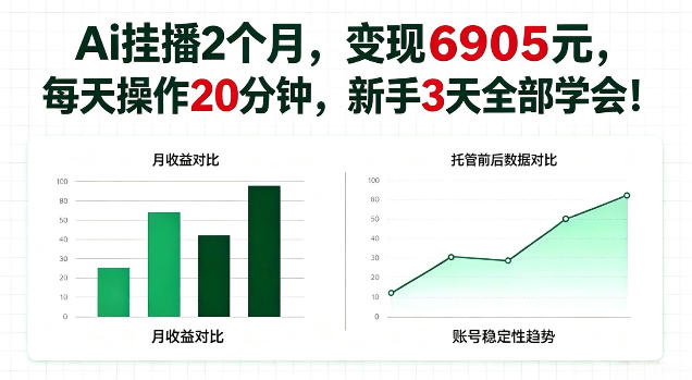 Ai挂播2个月，变现6905，每天操作20分钟，新手3天全部学会！【揭秘】-洛柒笔记