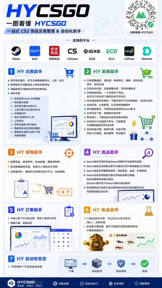 海外游戏全自动搬砖，日入1000+，全天无人值守，绿色稳定！-洛柒笔记