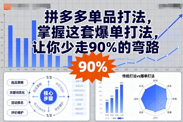 拼多多单品打法，掌握这套爆单打法，让你少走90%的弯路-洛柒笔记