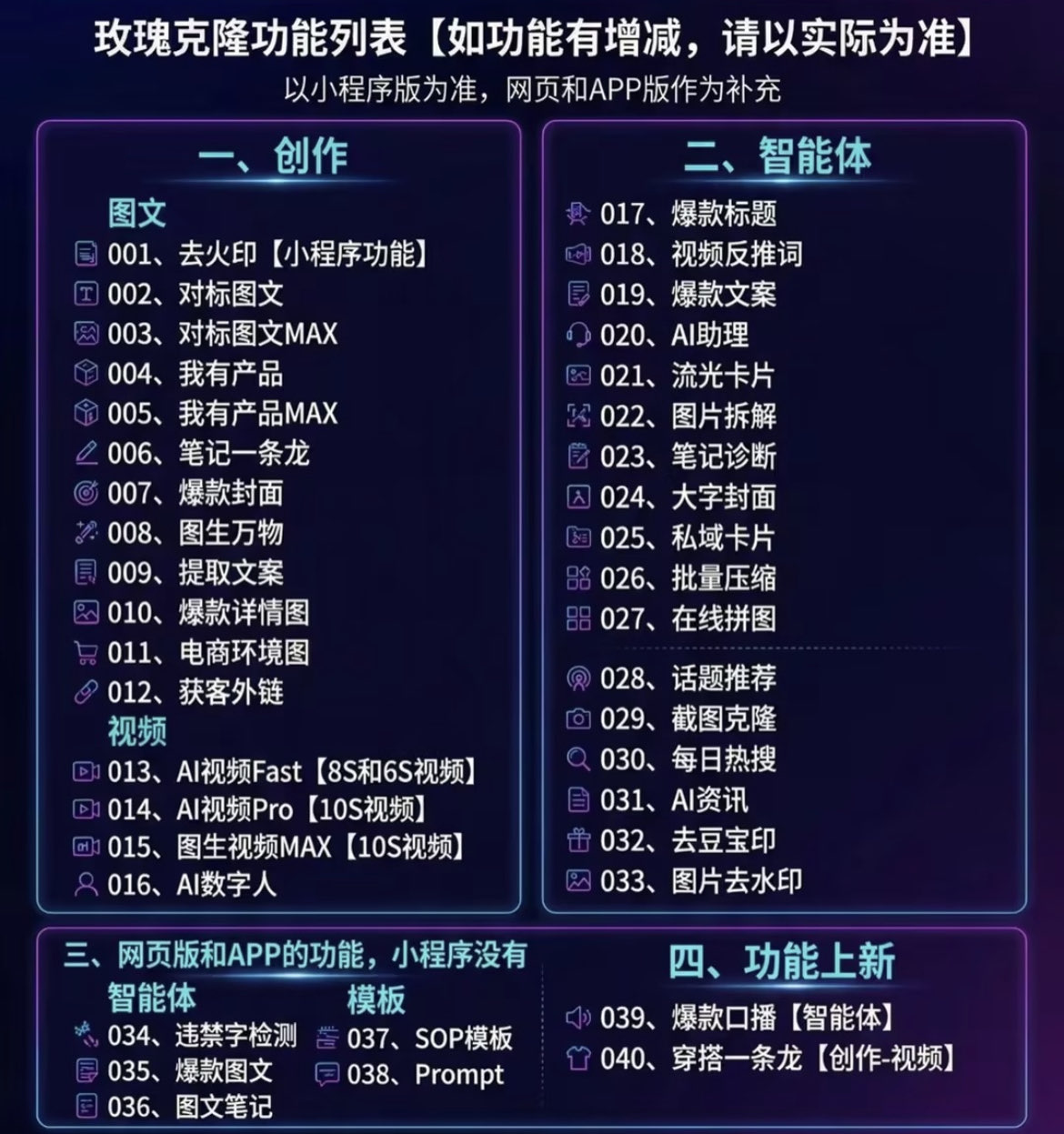 （18531期）玫瑰克隆，一键ai神器，爆款工具，自媒体必备，60多个功能的详细教程
