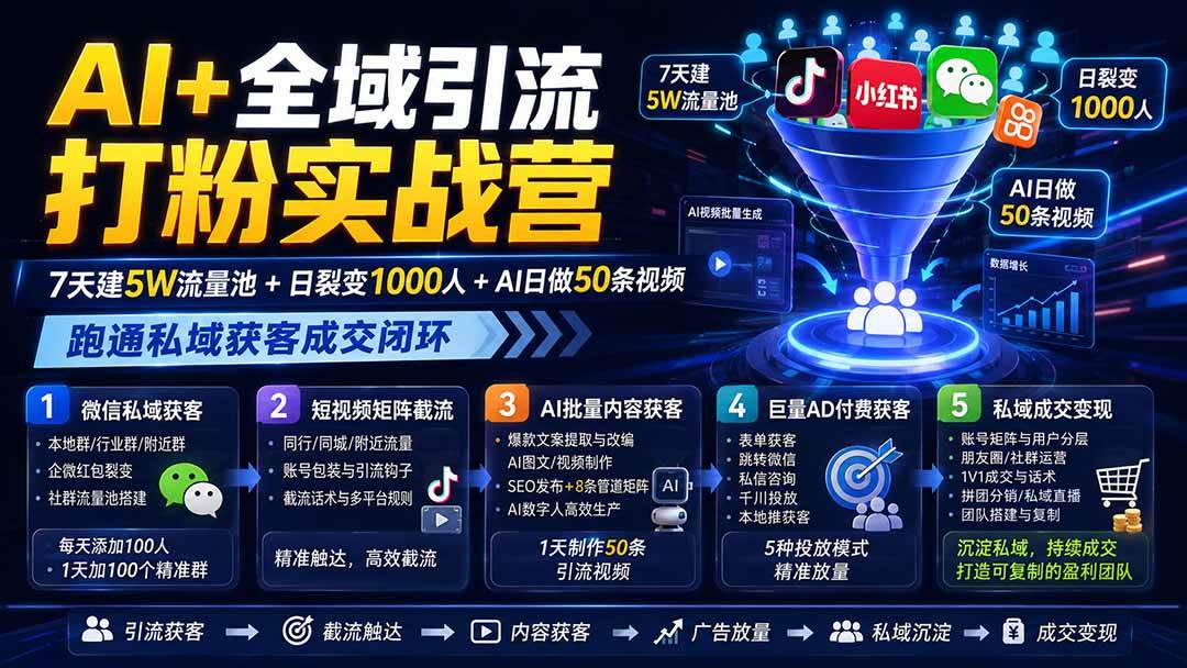 （19993期）AI+全域引流打粉实战营：7天建5W流量池+日裂变1000人+AI日做50条视频，跑通私域获客成交闭环-洛柒笔记